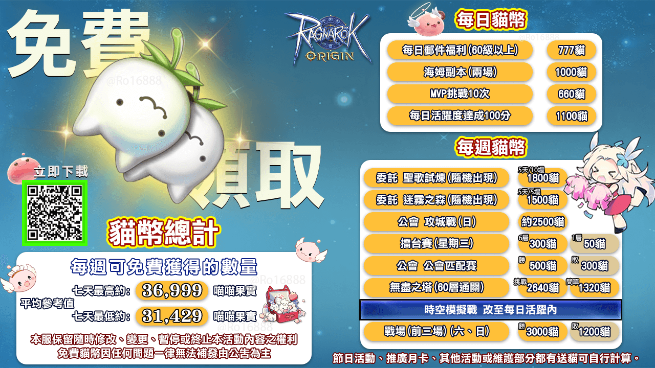 免費貓幣